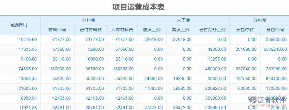 项目管理公司收入（项目管理公司收入怎么样）-图1