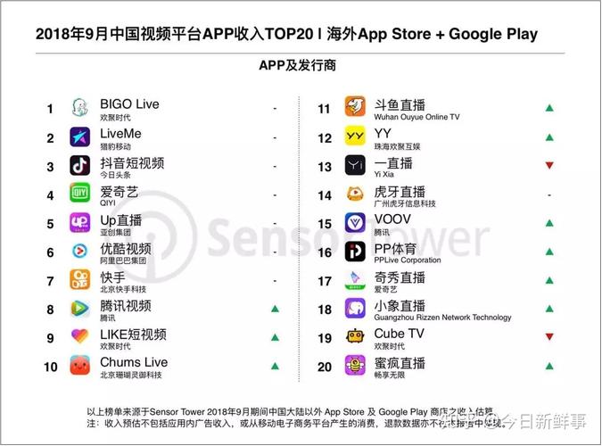 cube公司2015收入状况（cube财报）-图2