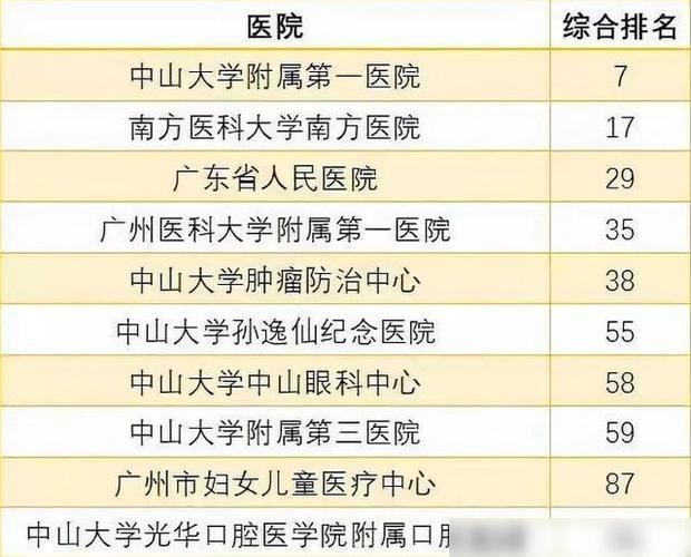 南方医院护士收入（南方医科大学附属医院护士工资）-图1