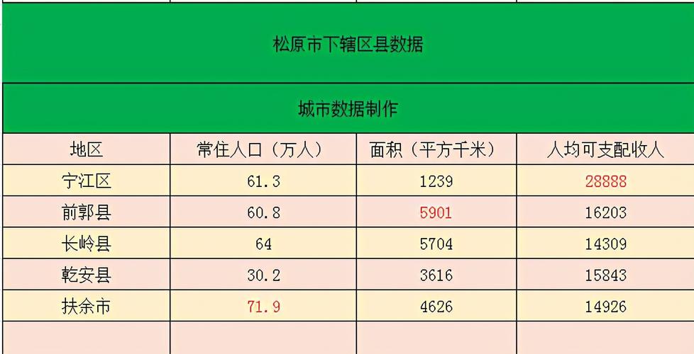 松原平均收入（松原市人均可支配收入）-图1