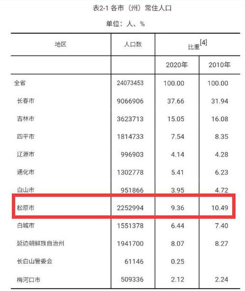 松原平均收入（松原市人均可支配收入）-图2