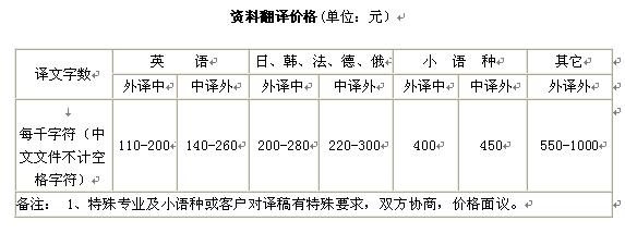 泰语翻译收入（泰语翻译收费标准）-图1