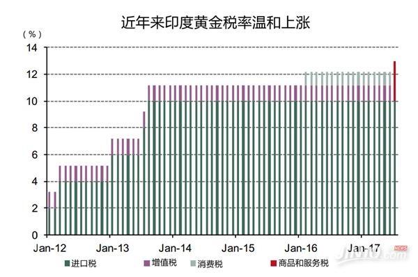 印度税收与收入分配（印度税负）-图1