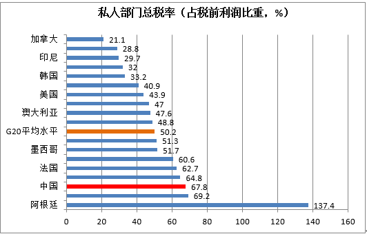 印度税收与收入分配（印度税负）-图2