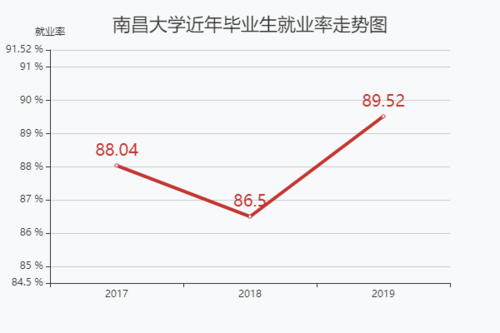 南昌大学收入（南昌大学收入多少）-图3