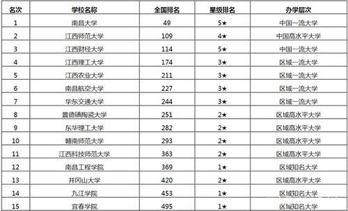 南昌大学收入（南昌大学收入多少）-图2