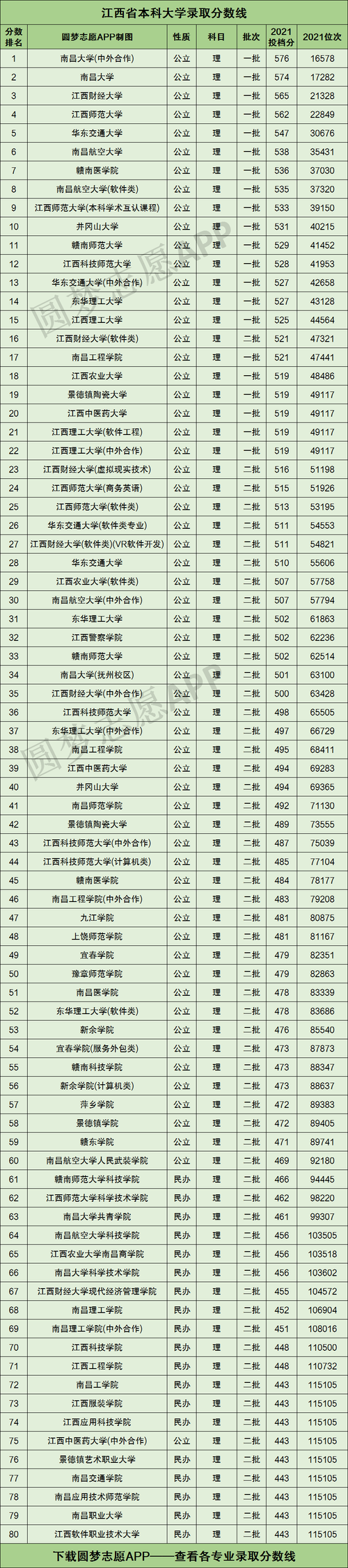 南昌大学收入（南昌大学收入多少）-图1