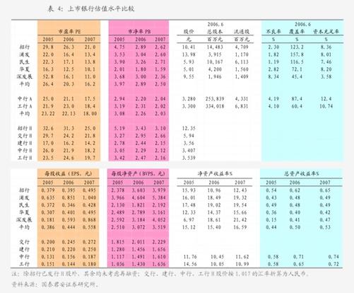 东莞证券投行收入（东莞证券工资档次对照表）-图1