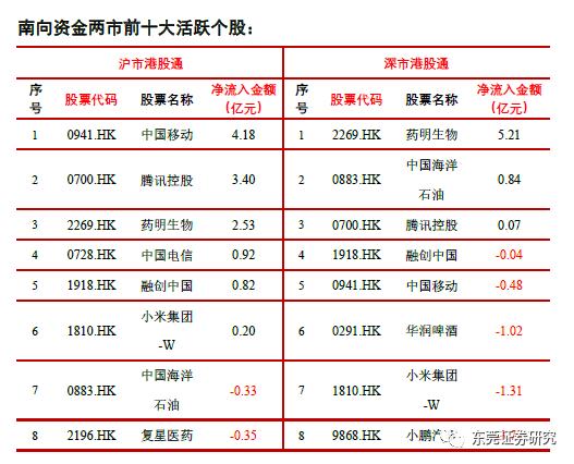 东莞证券投行收入（东莞证券工资档次对照表）-图2