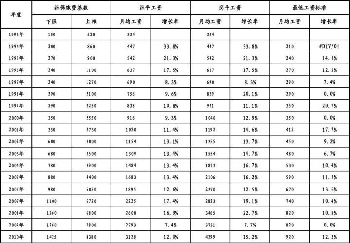 天津物业人收入（天津物业工资）-图3