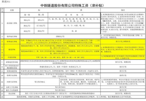 中铁收入高吗（中铁一个月工资收入）-图1