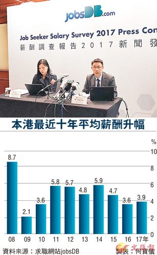 香港员工收入（香港员工收入标准）-图3