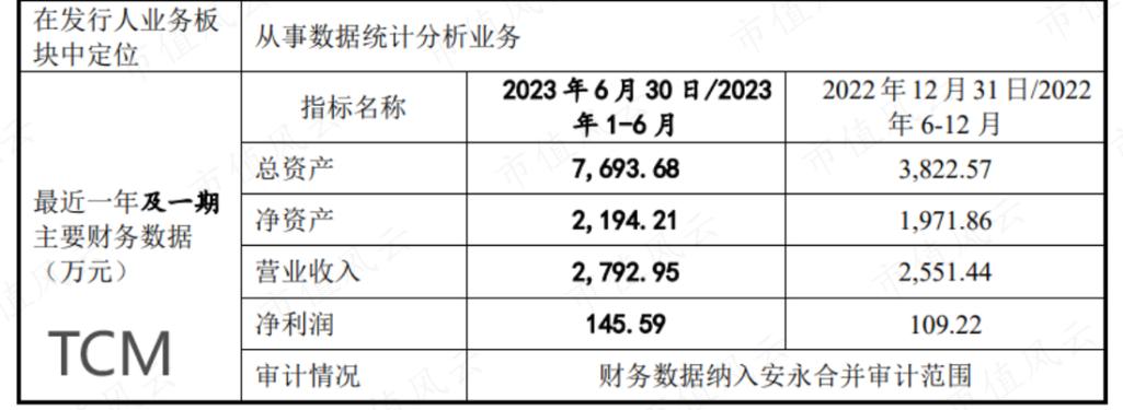 昆泰cro收入（昆泰cra工资）-图1