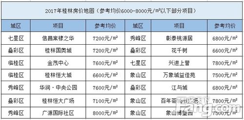 桂林收入3000元到手（桂林工资4000算高吗）-图3