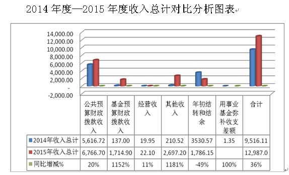 民政局收入结构（民政局收入结构分析）-图2