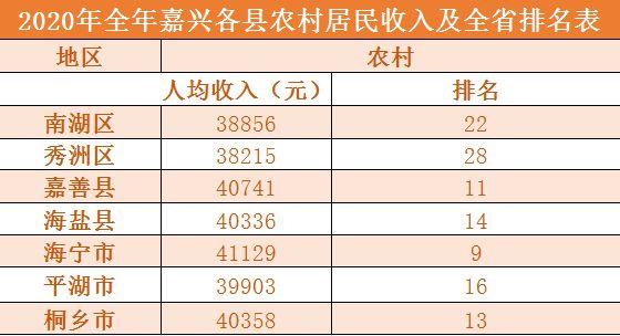 嘉兴人均收入排名（嘉兴人均收入排名全国第几）-图2