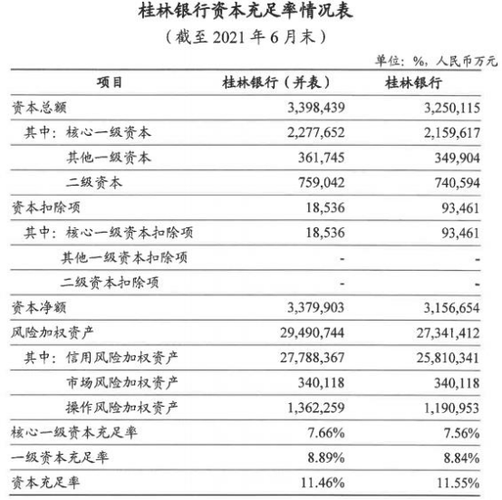 桂林银行柜员收入（桂林银行工资多少钱一个月）-图1