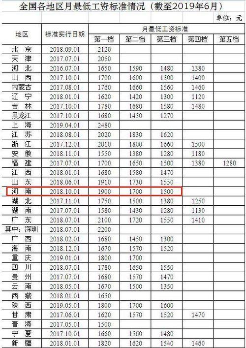 月收入最低的岗位（月薪最低不少于多少）-图3