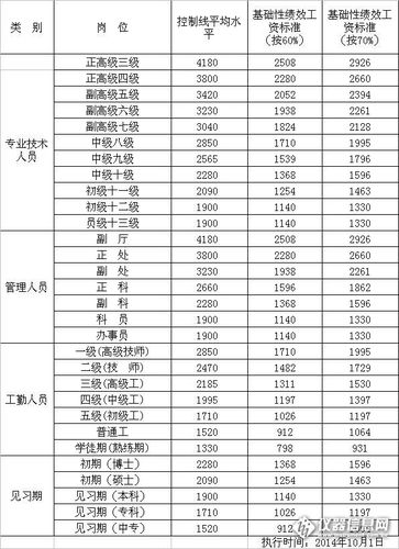 月收入最低的岗位（月薪最低不少于多少）-图1