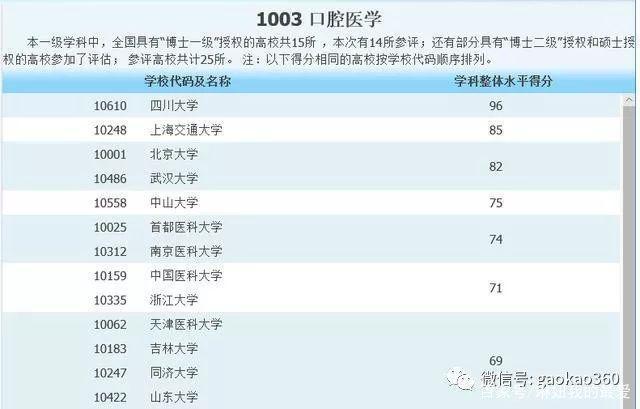 川大口腔医学收入年薪（川大口腔毕业去向）-图3