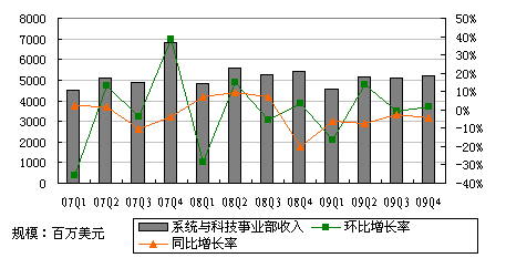 ibm中国区收入（ibm中国怎么样）-图2