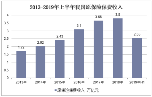 2019我国各省保费收入（2019年我国保费总收入）-图2