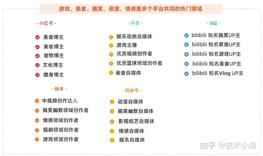 zaker自媒体收入（2021自媒体收入）-图1