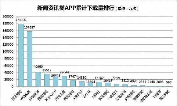 zaker自媒体收入（2021自媒体收入）-图2