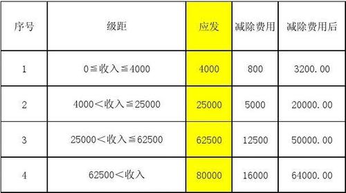 劳资收入（劳动收入）-图2