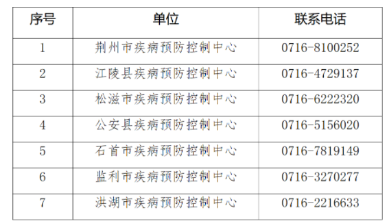 淮安疾控中心收入（淮安疾控中心收入多少）-图3