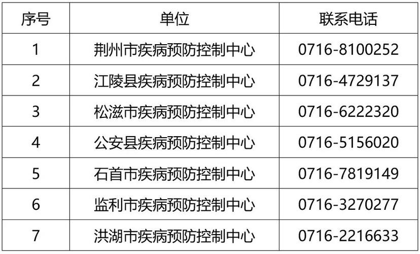 淮安疾控中心收入（淮安疾控中心收入多少）-图2