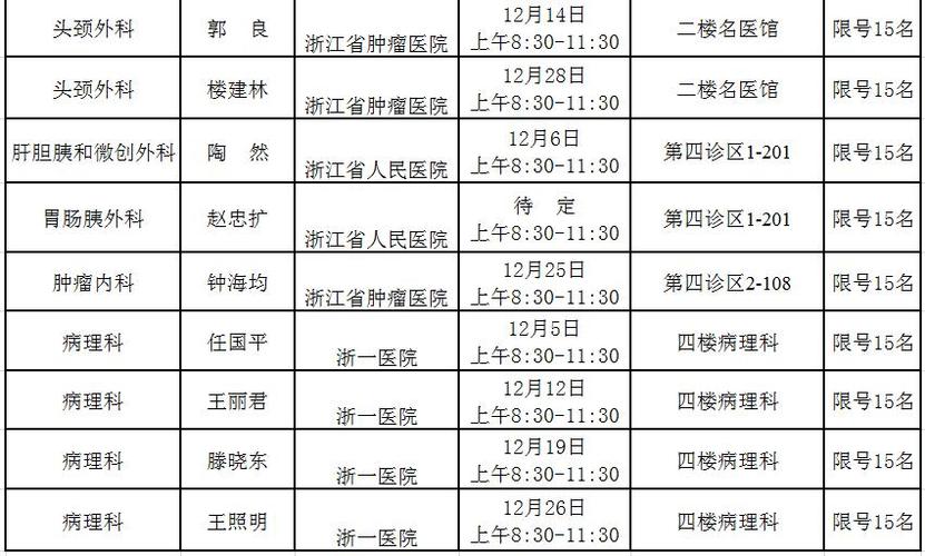 绍兴市医生收入（绍兴第二医院医生收入）-图1