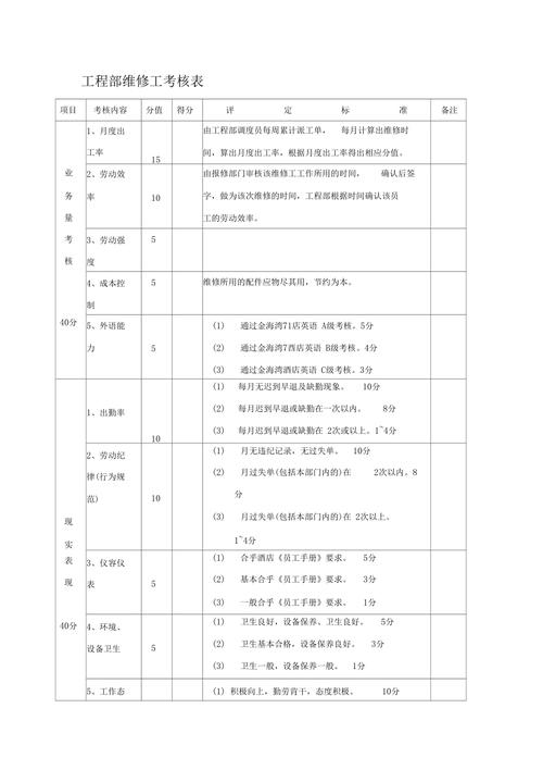 hi维修工作收入（维修工工资）-图1