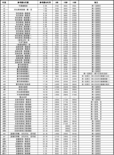 河北电视台收入（河北电视台收入高吗）-图3