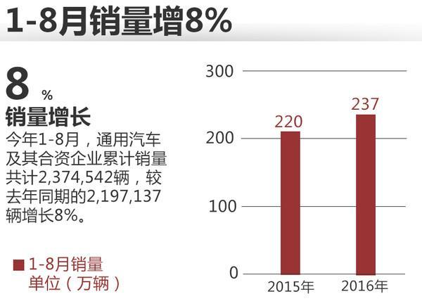 通用公司员工收入（通用汽车员工人数）-图1