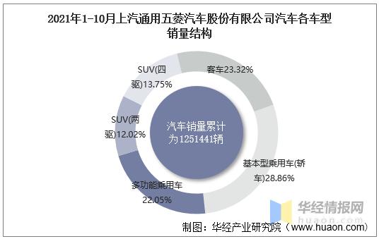 通用公司员工收入（通用汽车员工人数）-图3