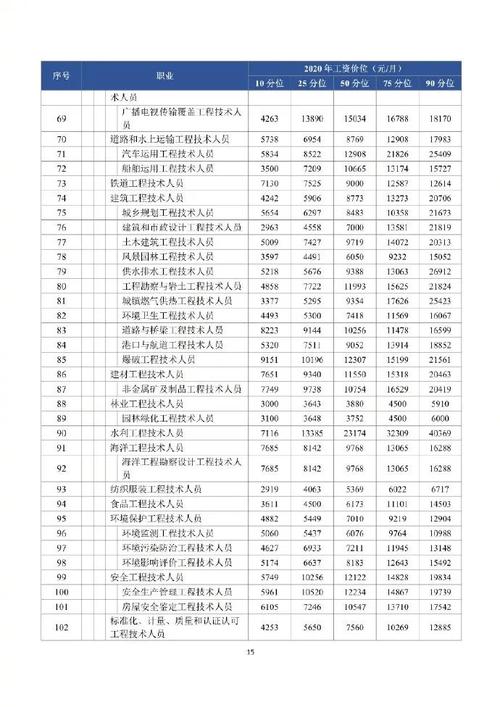 广州专业收入（广州行业工资收入排名）-图1