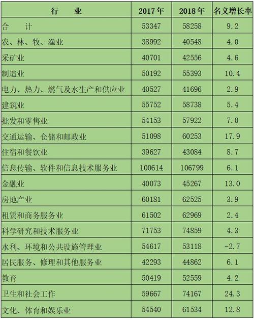 广州专业收入（广州行业工资收入排名）-图2