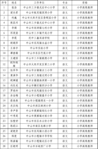 中山公办教师收入15（中山公办教师收入1500万）-图2