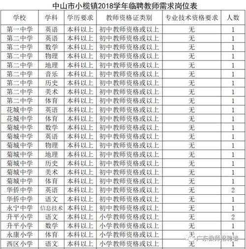 中山公办教师收入15（中山公办教师收入1500万）-图3