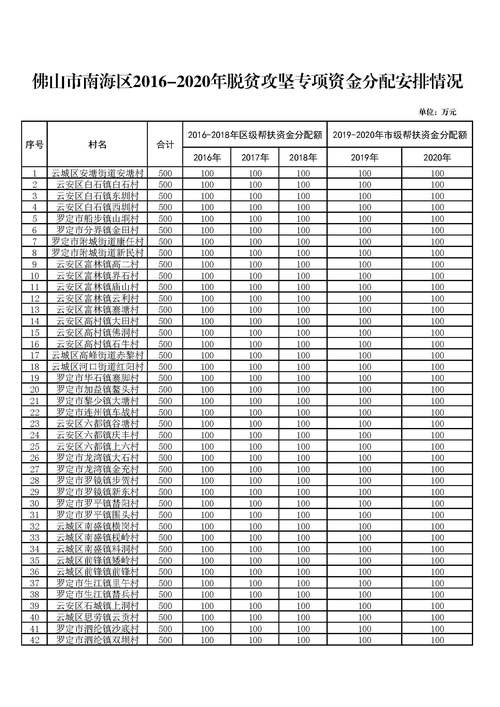 南海区收入（佛山南海区财政收入2020）-图1