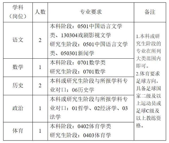 绍兴中专教师收入（绍兴高中教师一年收入是多少）-图1