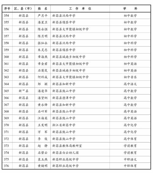 绍兴中专教师收入（绍兴高中教师一年收入是多少）-图2