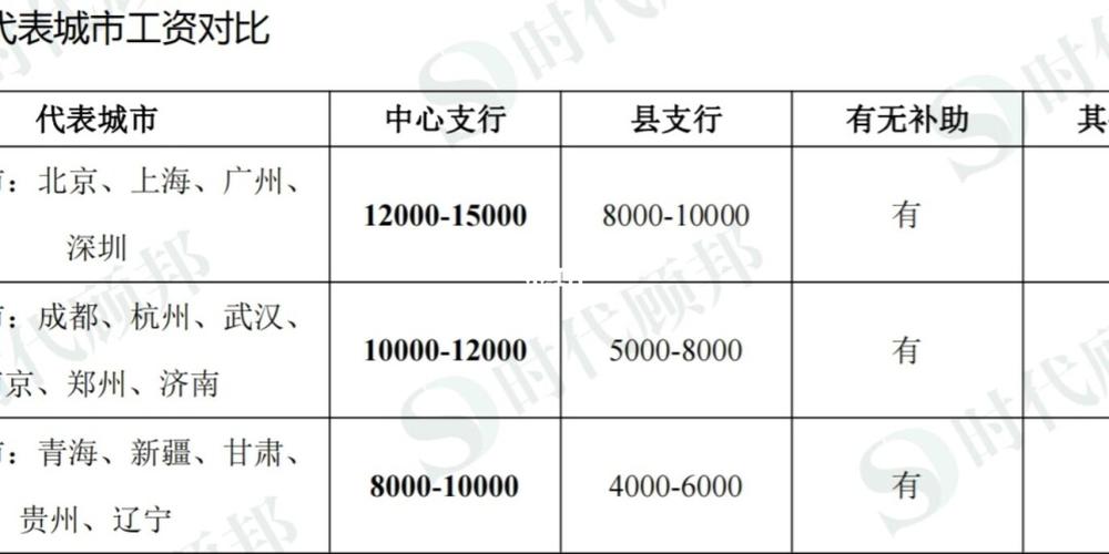 人民银行分行收入（人民银行薪酬待遇）-图2