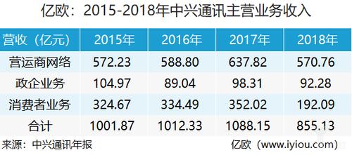 西安中兴通讯收入（西安中兴通讯收入多少）-图1