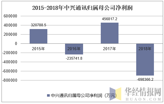 西安中兴通讯收入（西安中兴通讯收入多少）-图2