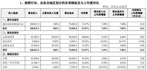 西安中兴通讯收入（西安中兴通讯收入多少）-图3