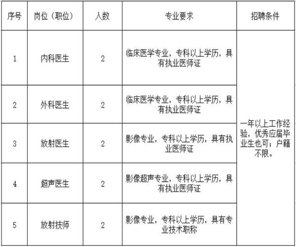 青岛医生收入多少（青岛医生招聘青岛医生招聘信息青岛医师招聘）-图1