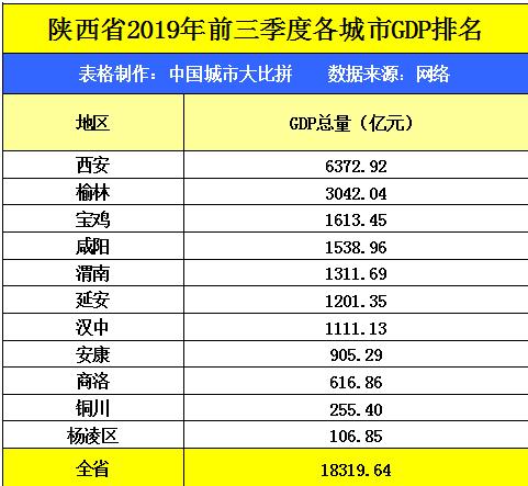 2019宝鸡土地收入（2019年宝鸡生产总值）-图3