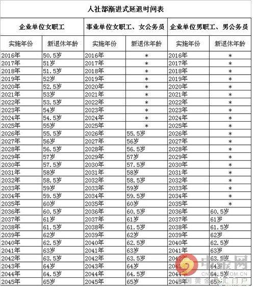 湖南处级干部收入（湖南副处级退休工资有多少）-图1